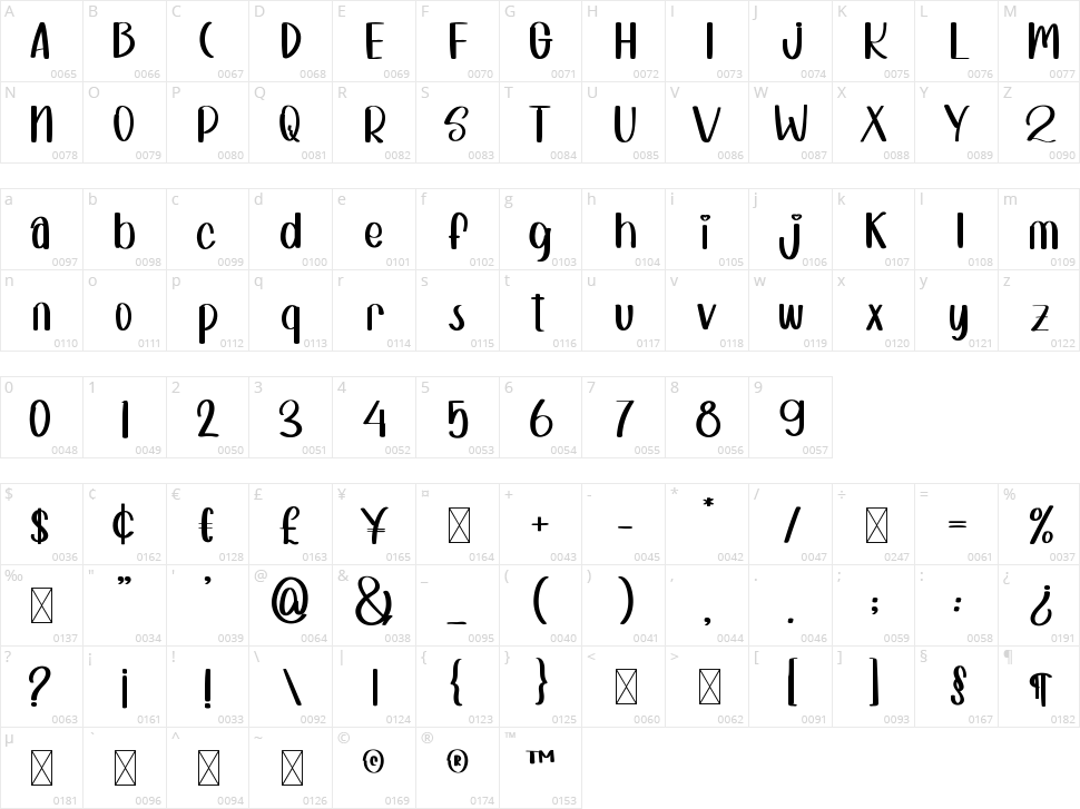 Khokie Rain Character Map
