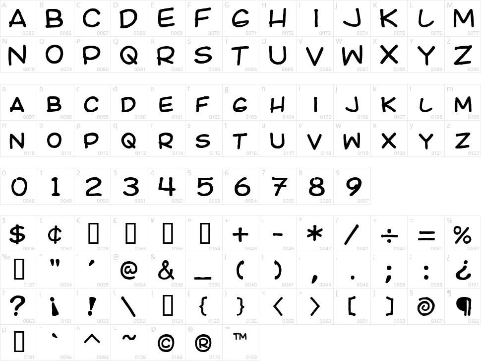 Ki Comic Character Map
