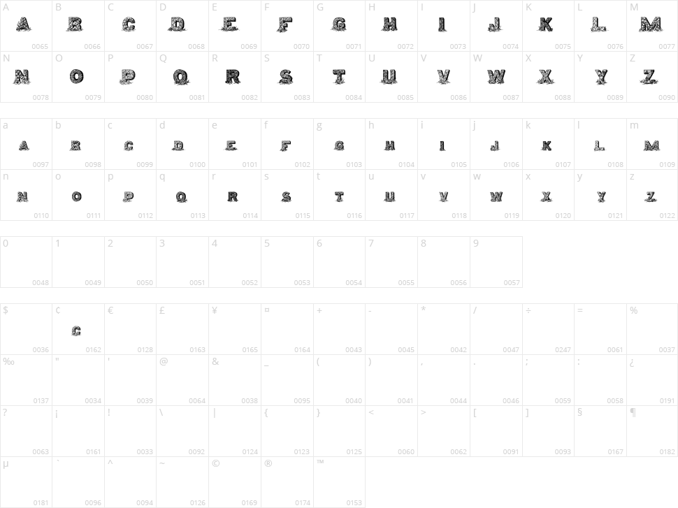 Kibbe Granite Character Map