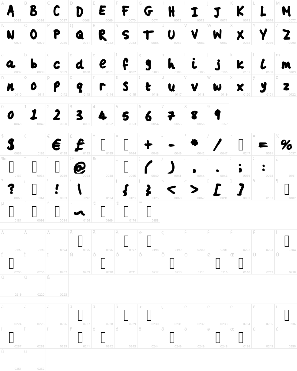 Kibler Character Map