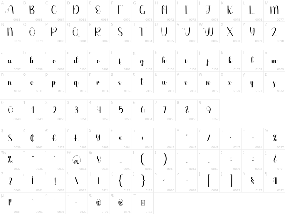 Kichen Character Map