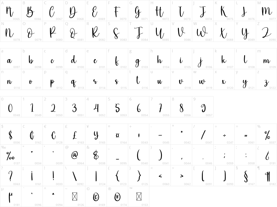 Kichenset Character Map