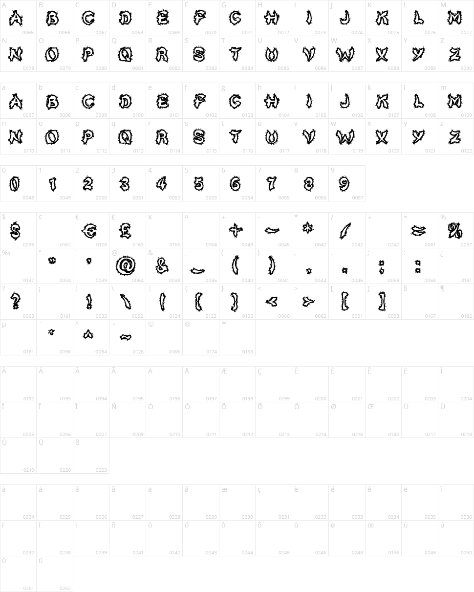 Kick To The Face Character Map