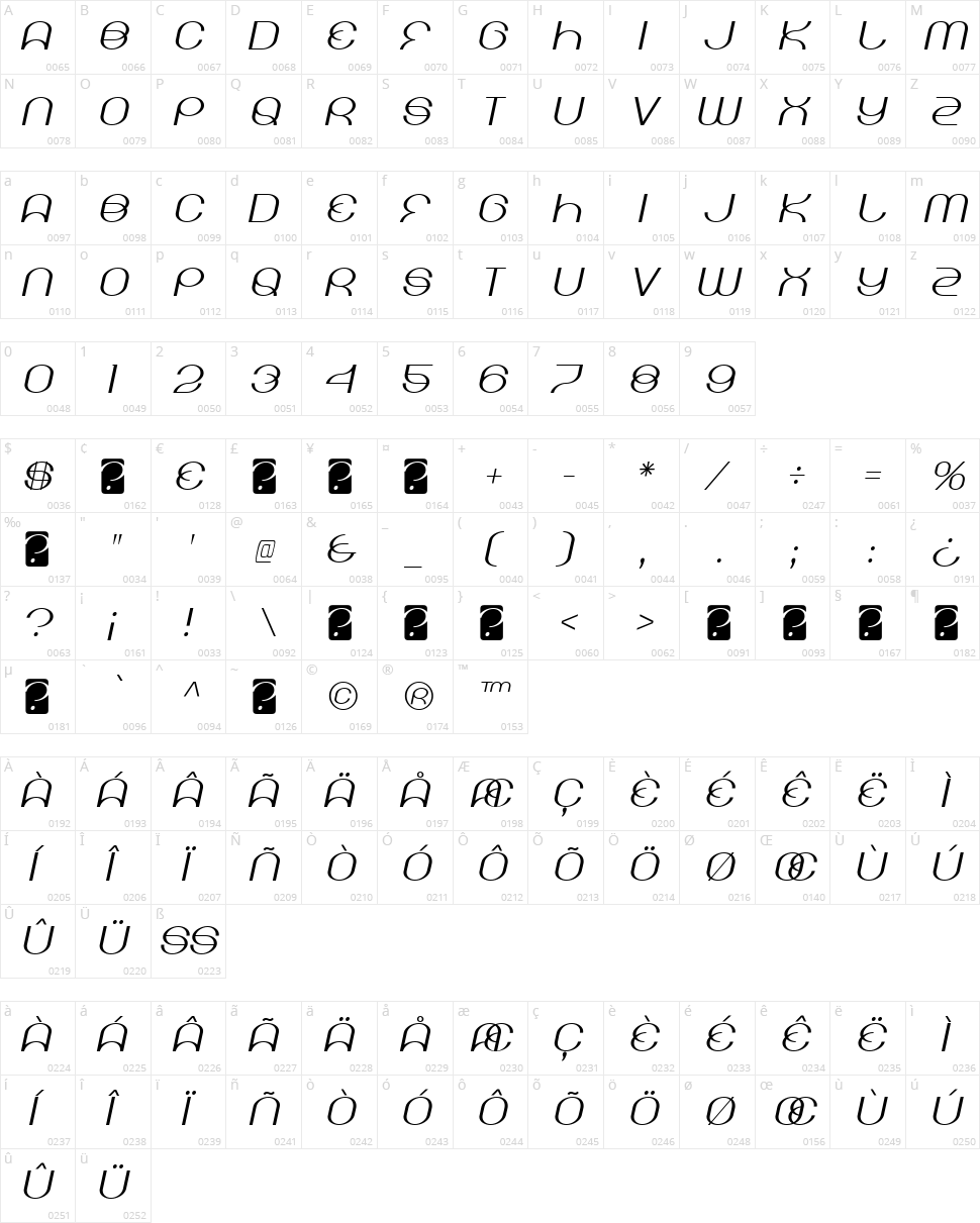 Kicking Limos Character Map