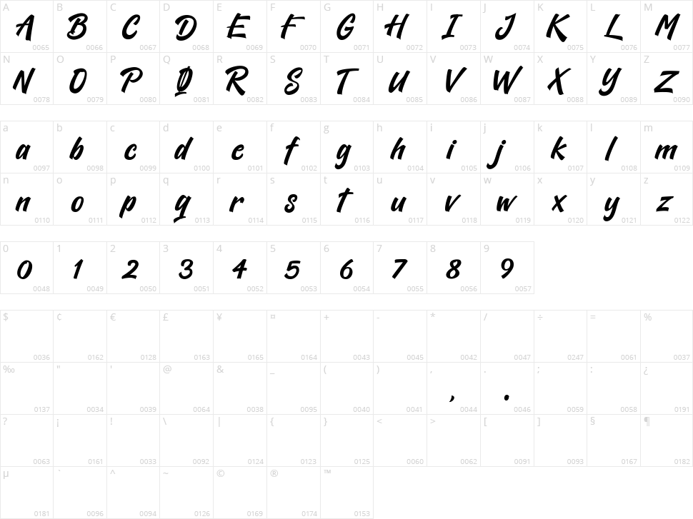 Kickrush Character Map