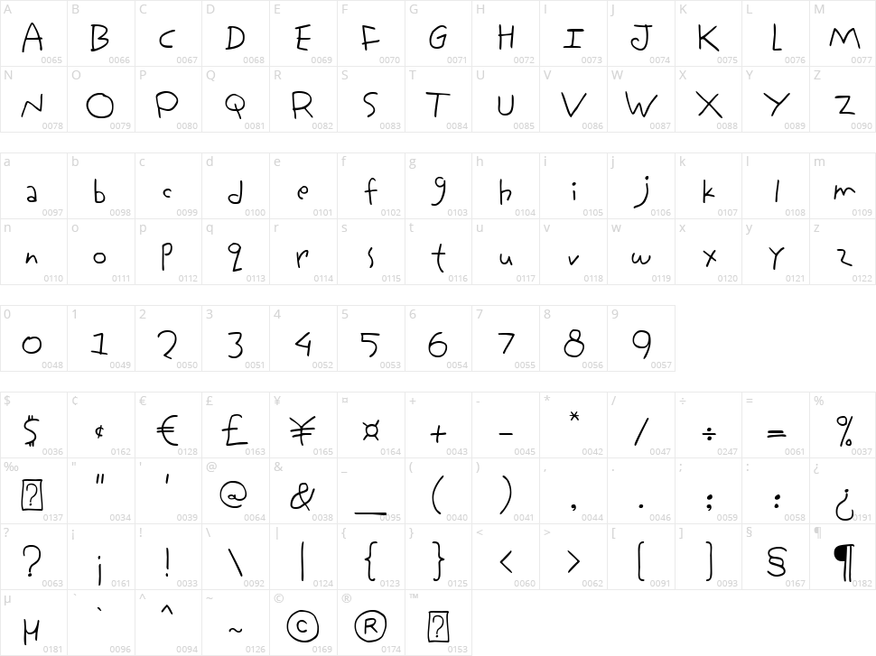 Kid Playon Character Map