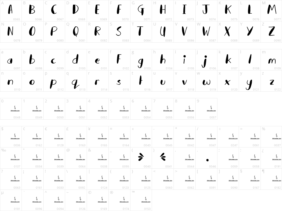 Kid Splash Character Map