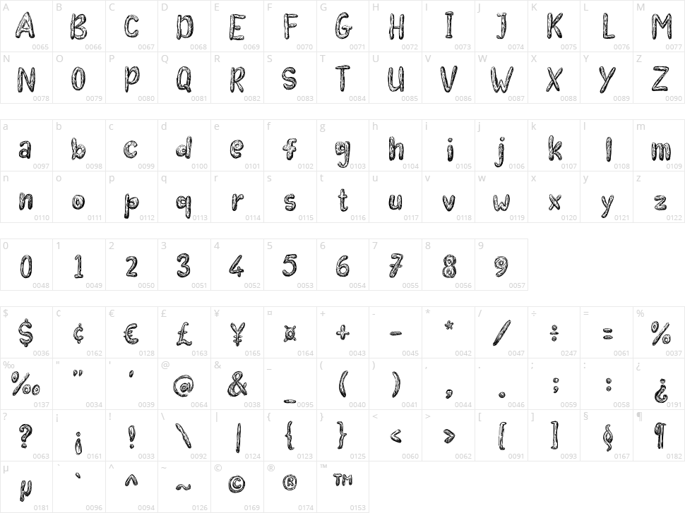 Kid Stories Character Map