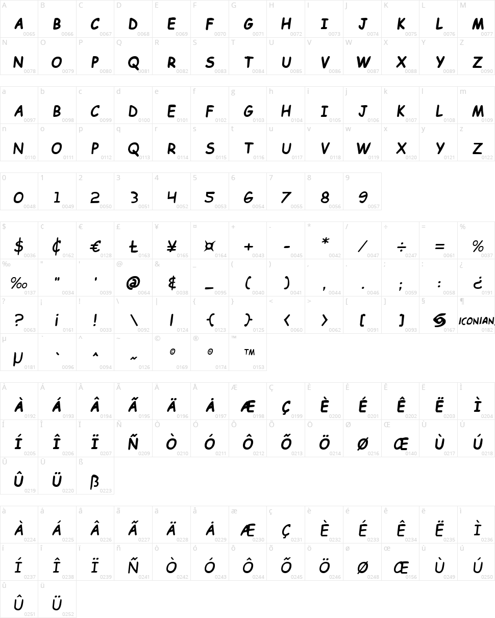 Kid Cobalt Character Map
