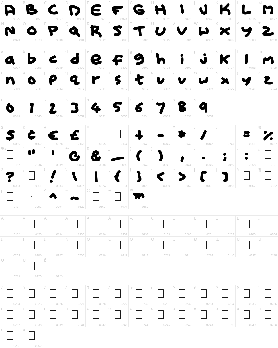 Kid Marker Character Map