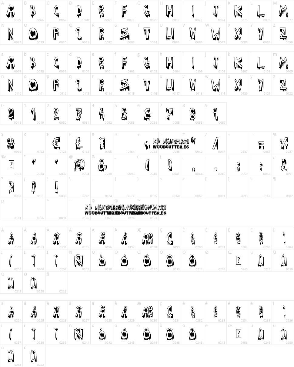 Kid nightmare Character Map