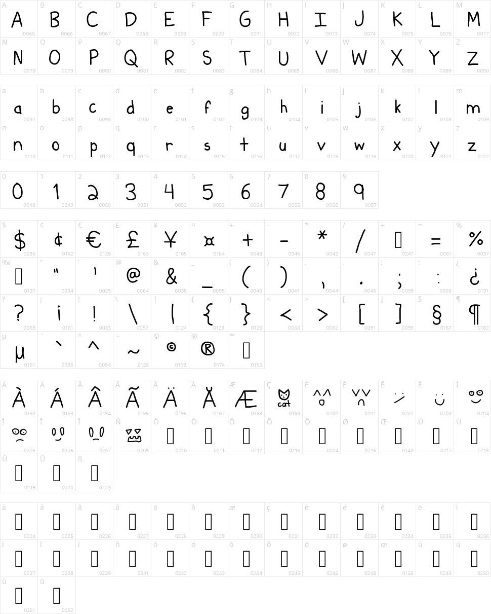 Kiddish Character Map