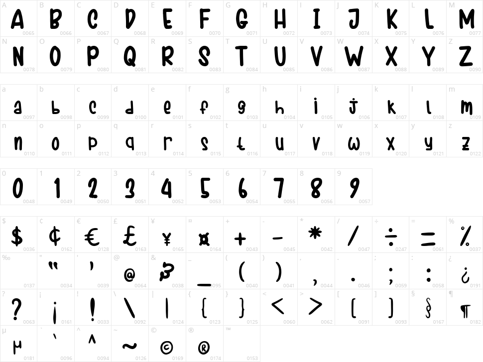 Kiddos Club Character Map