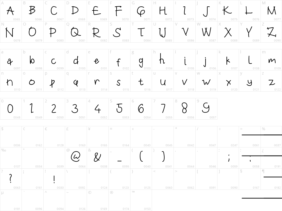 Kiddos Character Map