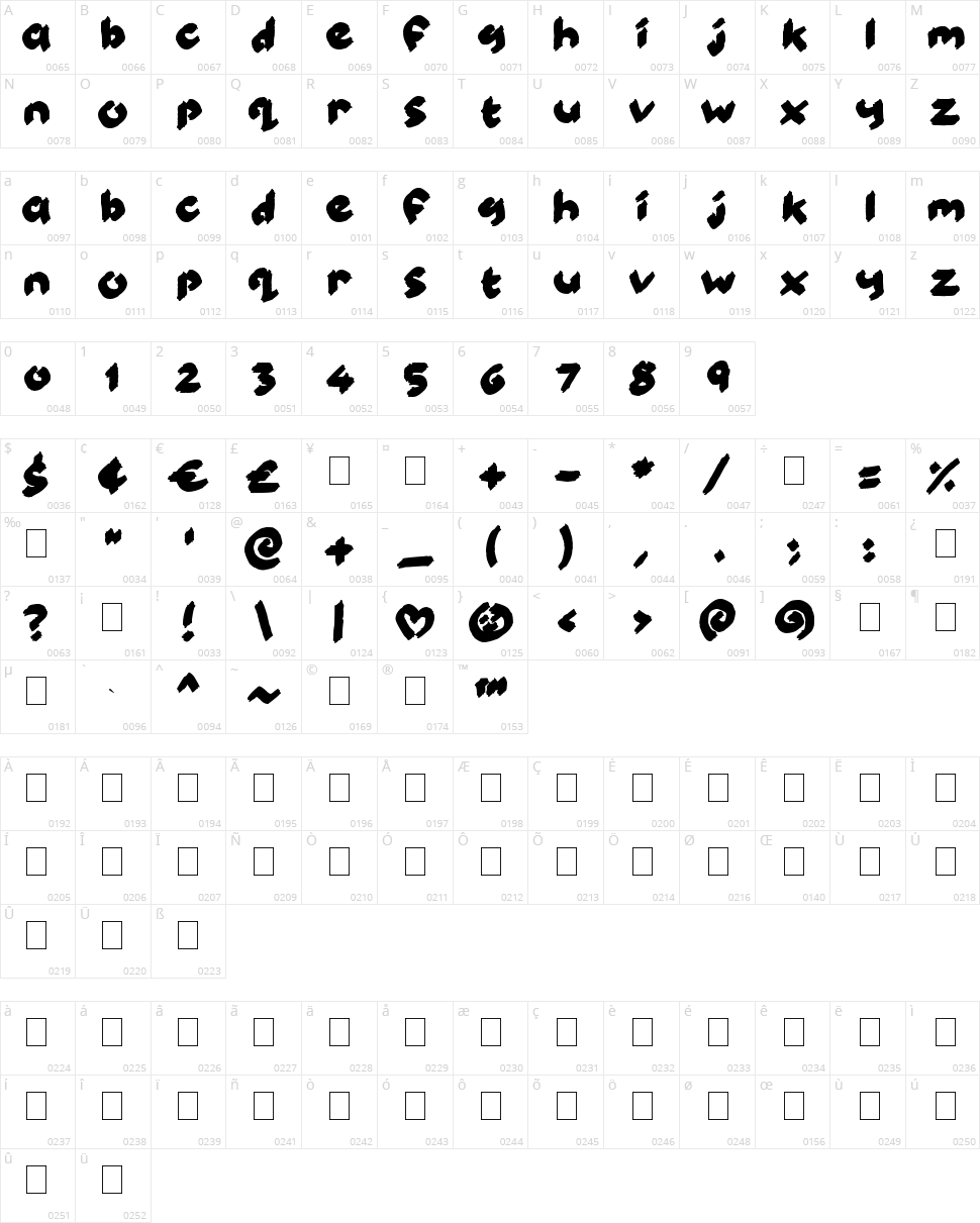 Kiddy Paints Character Map