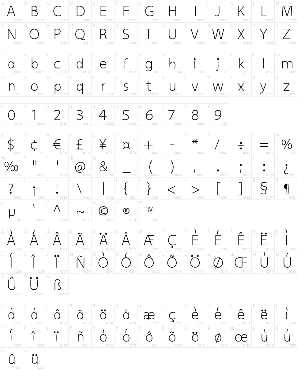 Kiddy Sans Character Map