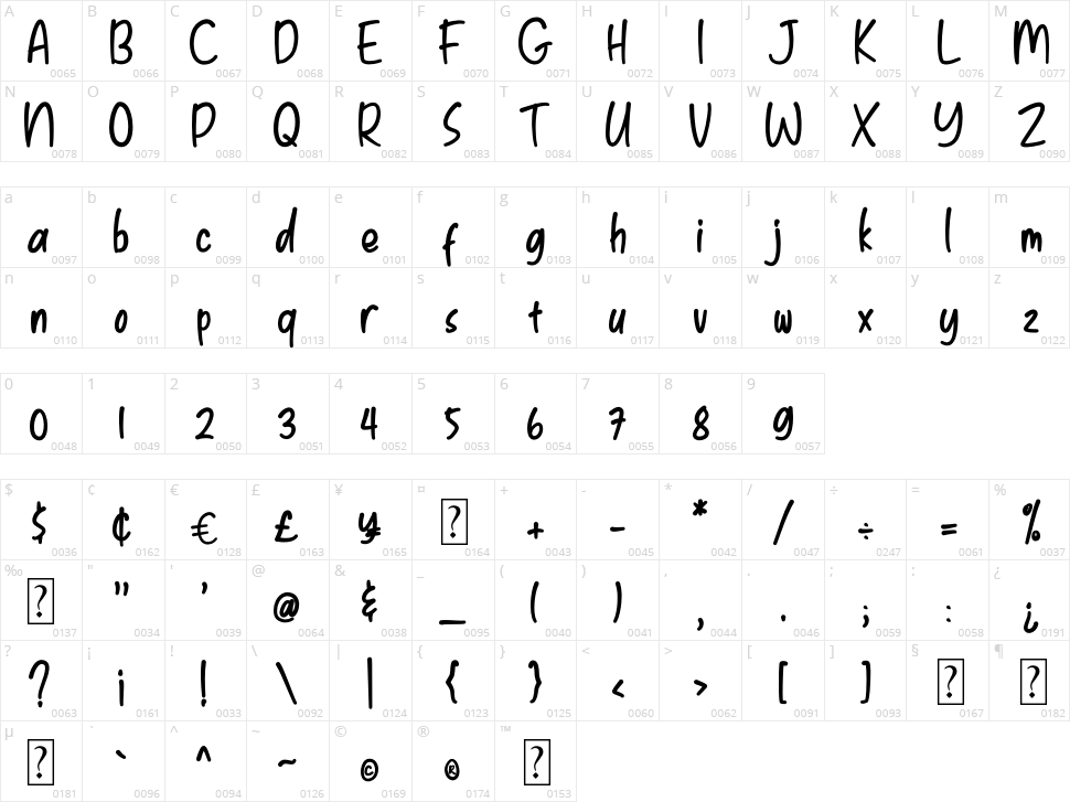 Kidie Monster Character Map