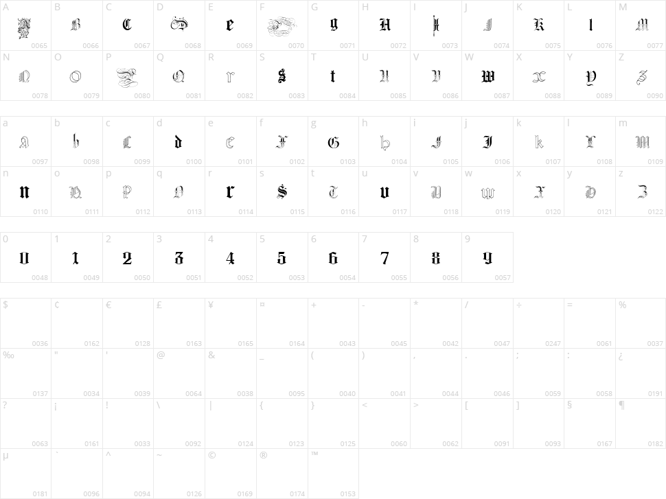Kidnapped at German Lands Character Map