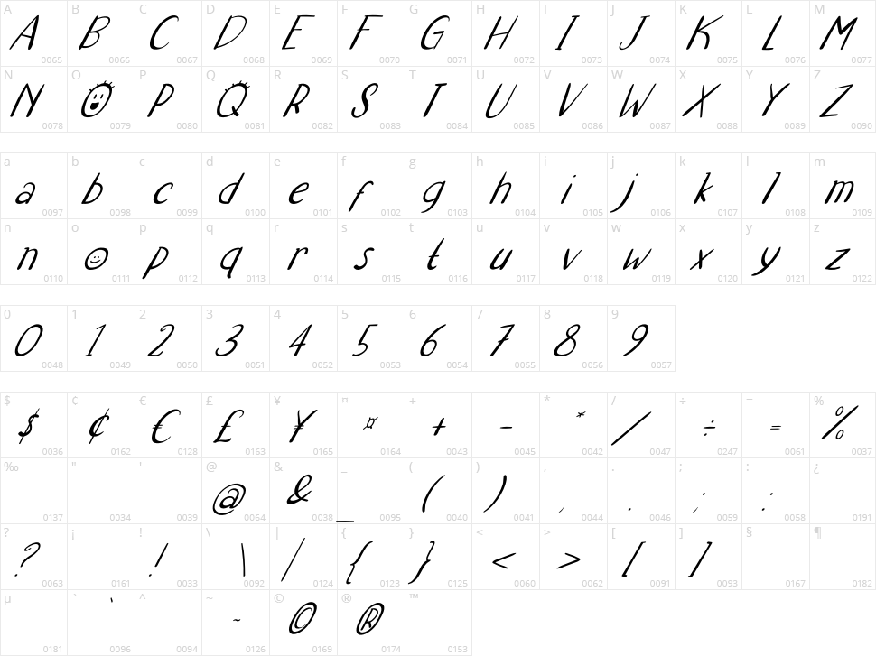 Kido Project Character Map
