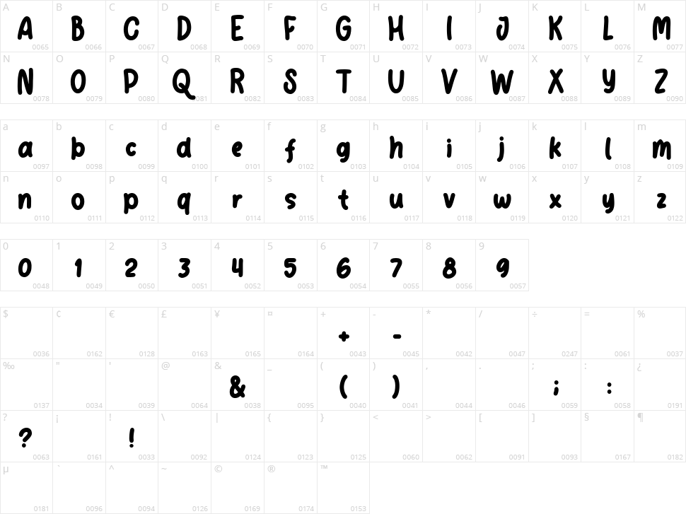Kidos Park Character Map