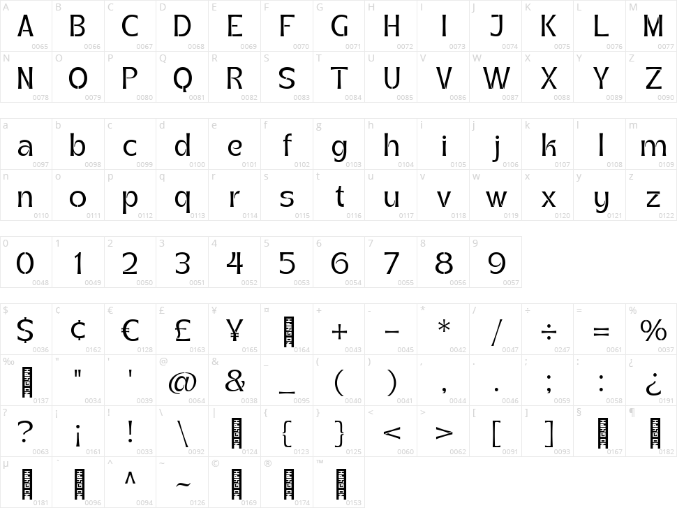 Kidros Character Map
