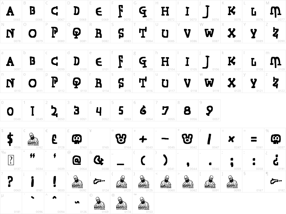 Kids Are The Future Character Map