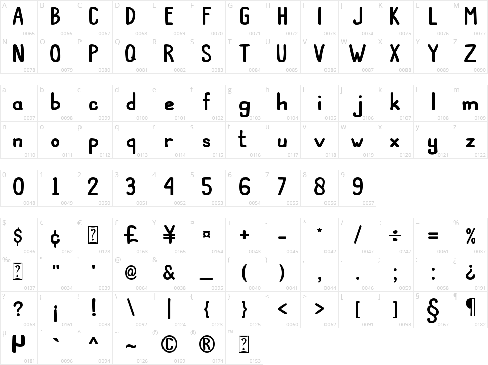 Kids Bondes Character Map