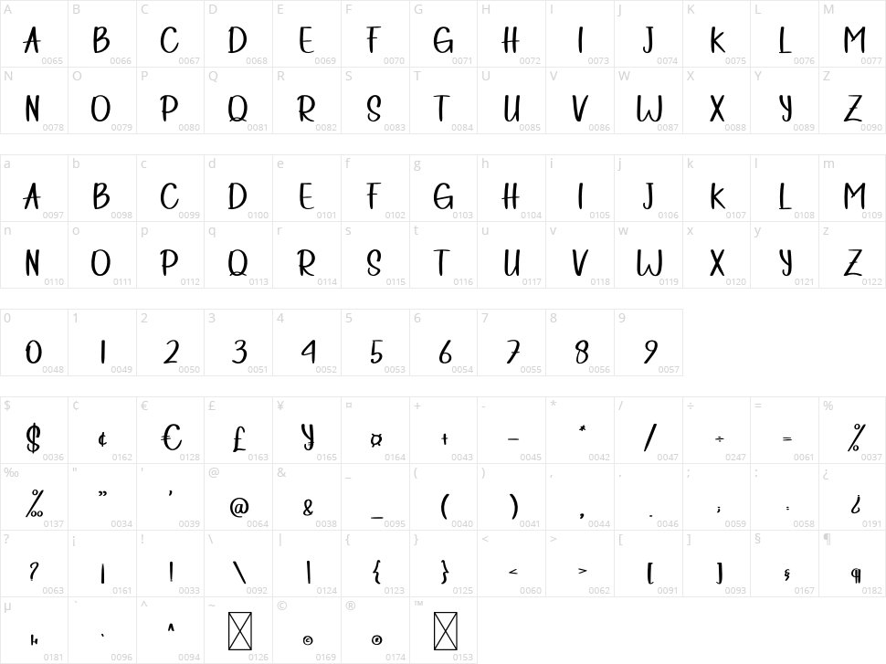 Kids Candy Character Map