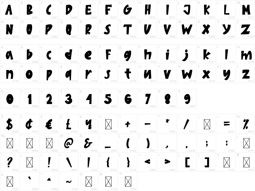 Kids Experiment Character Map