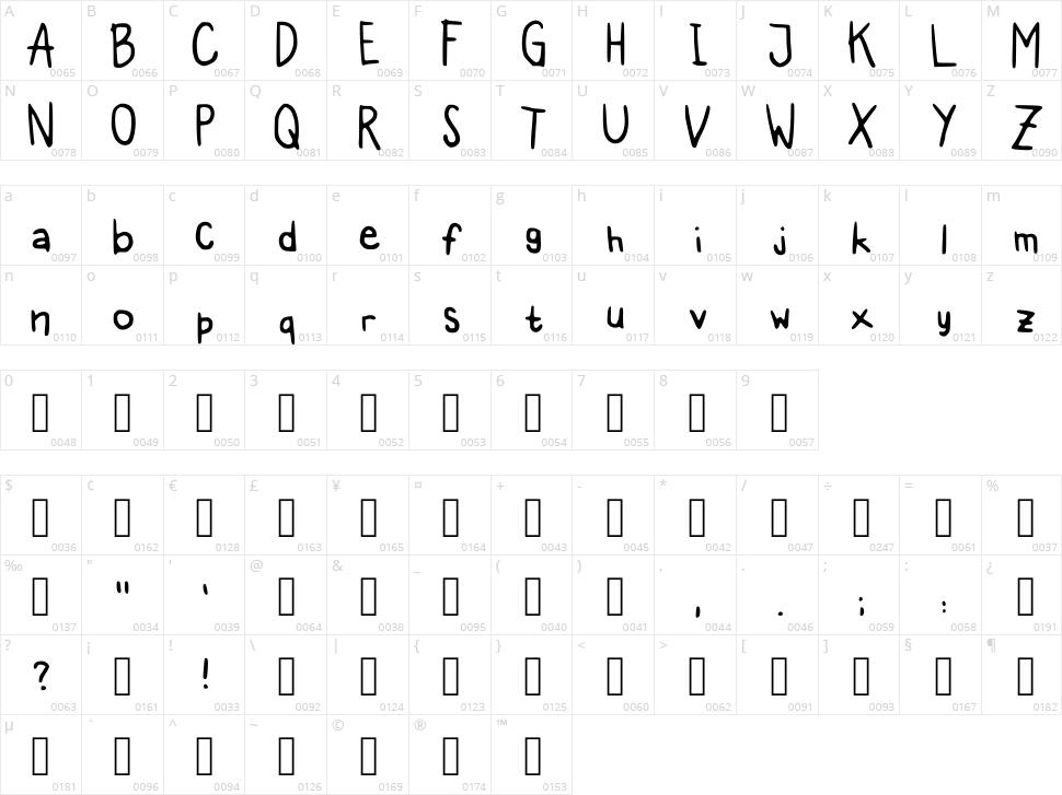 Kids Ideas Character Map