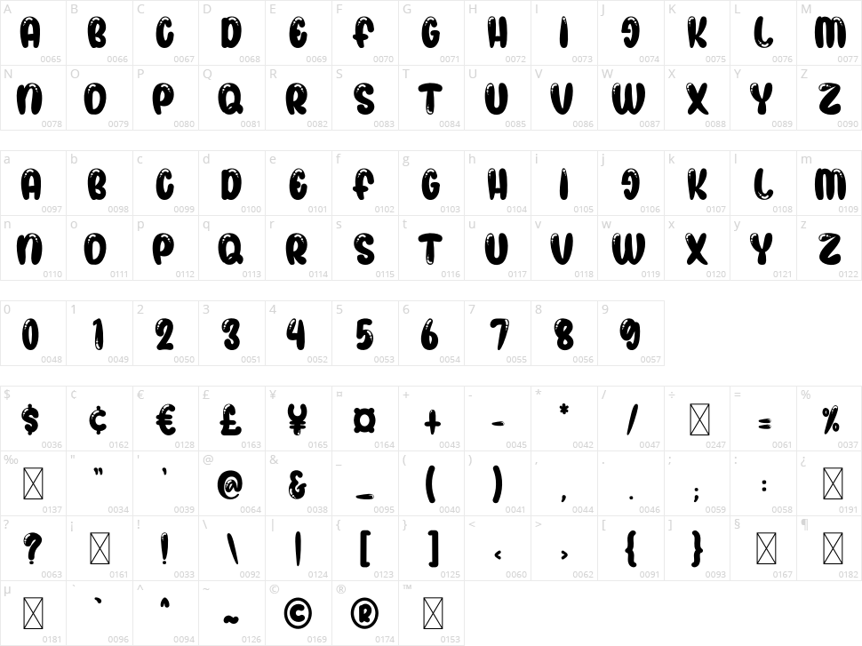 Kids Journey Character Map
