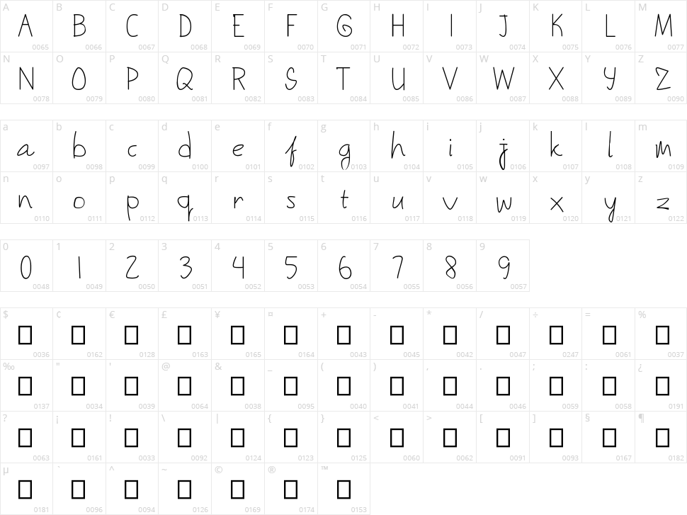 Kids Note Character Map