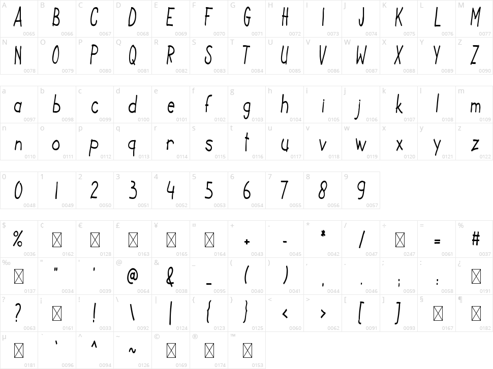 Kids Note Character Map