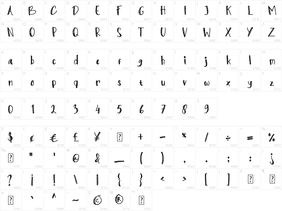 Kids Touch Character Map