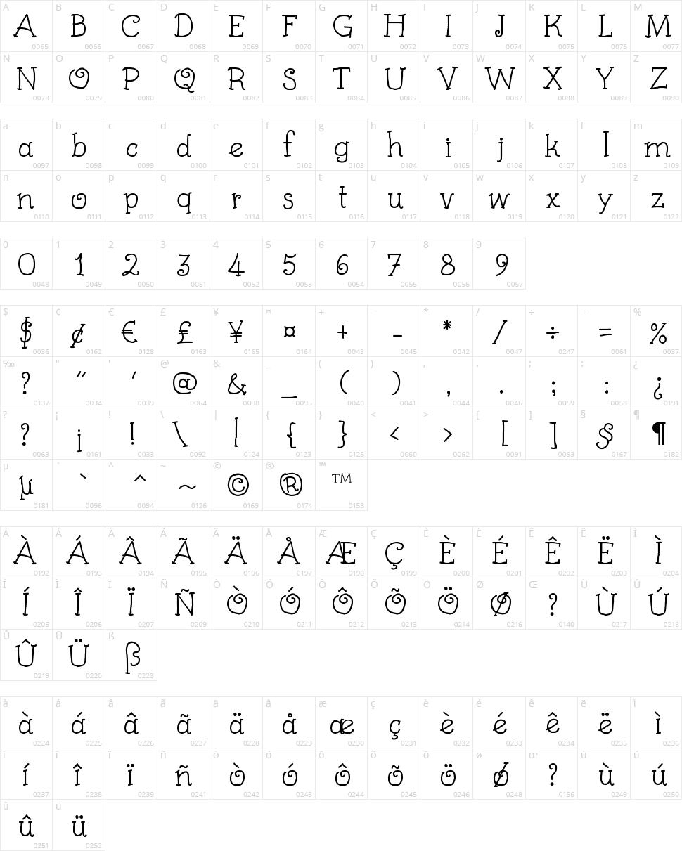 Kids Book Character Map