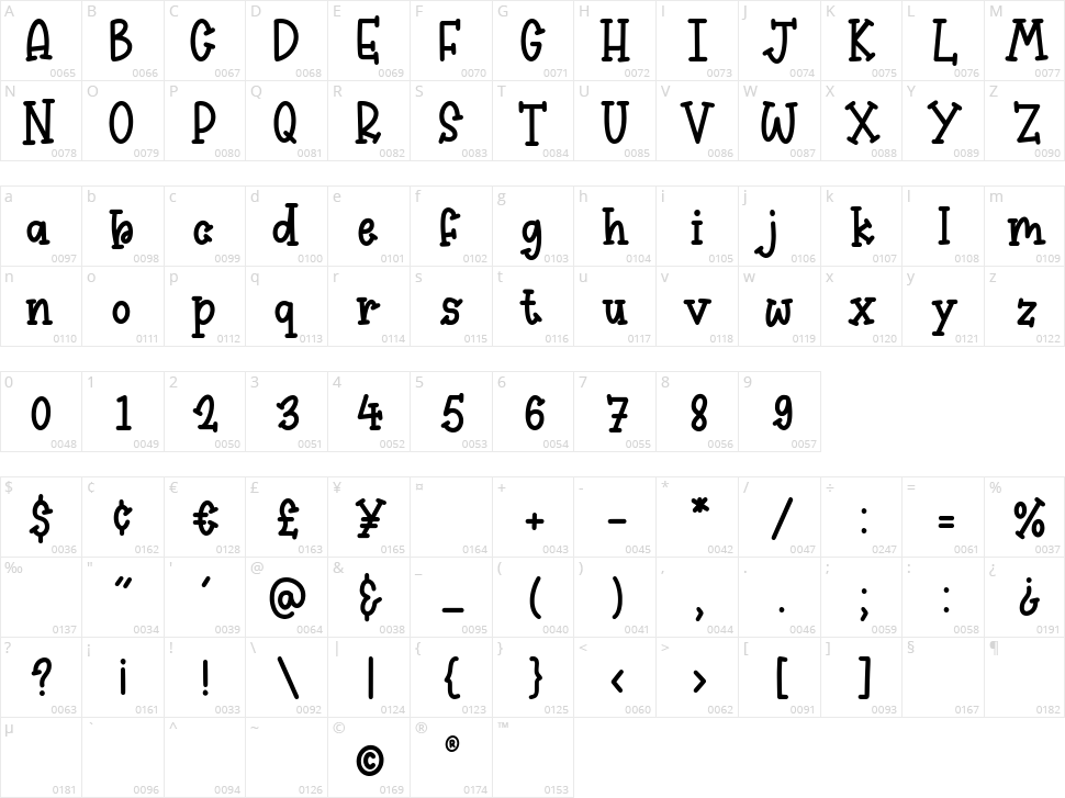 Kidsfun Character Map
