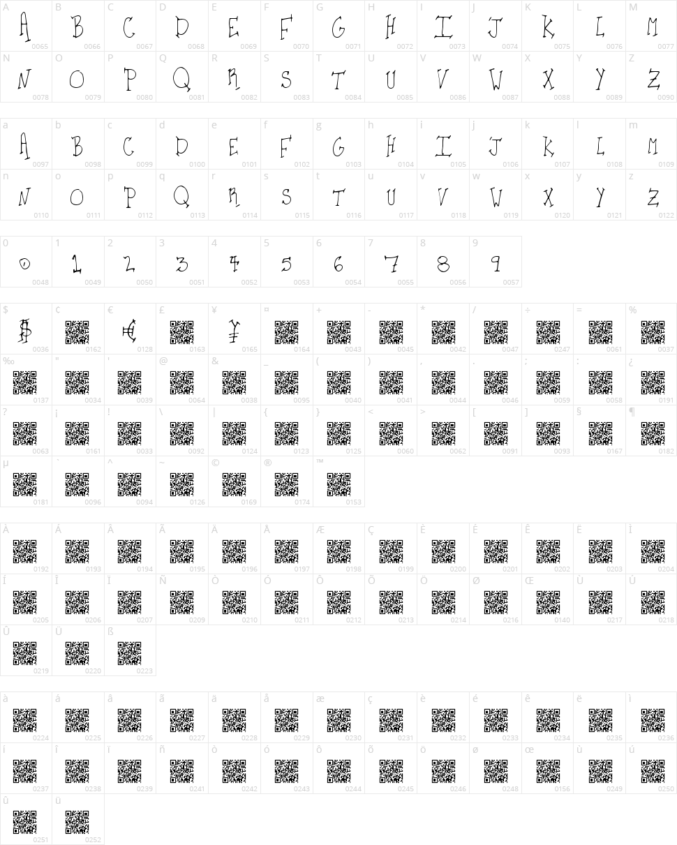 Kids Party Character Map