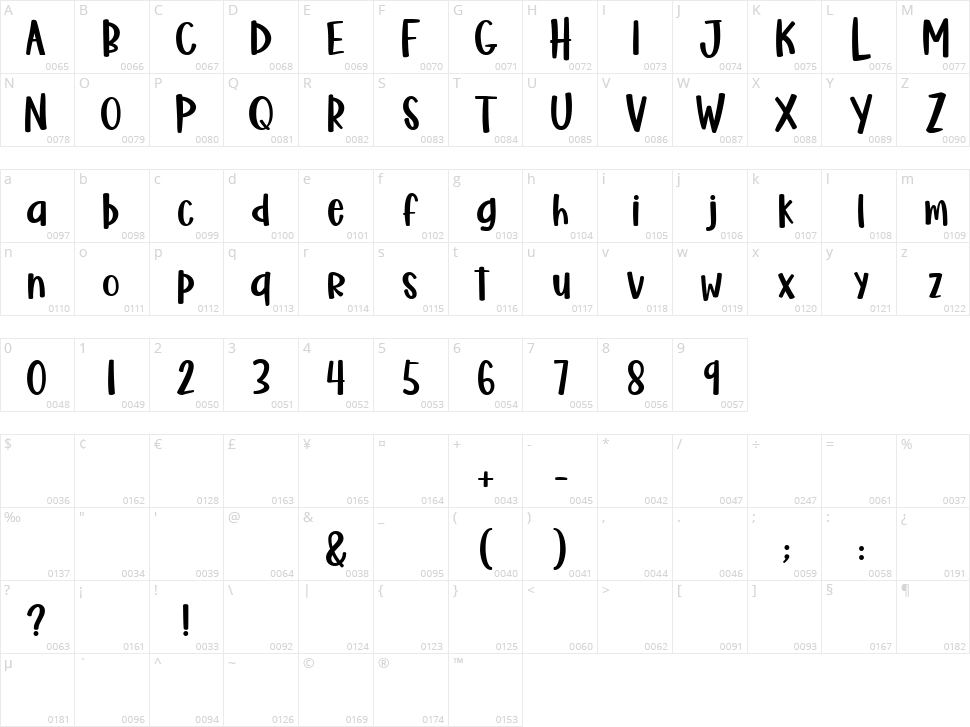 Kidstation Character Map