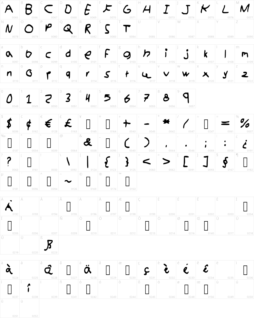 Kidswritting Character Map