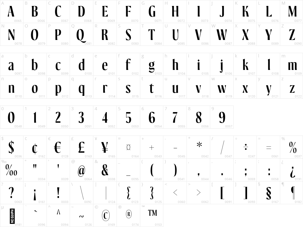 Kiester Character Map