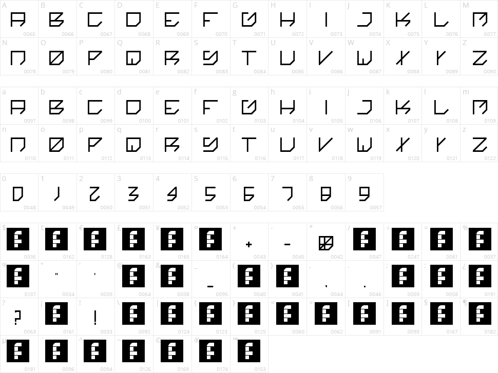 Kikakee Character Map