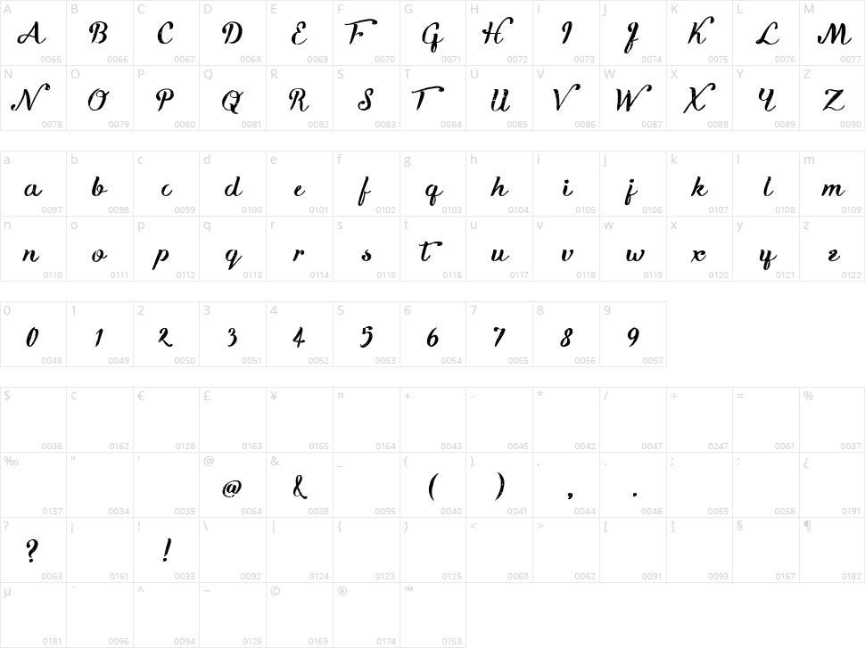 Kikelet Brush Character Map