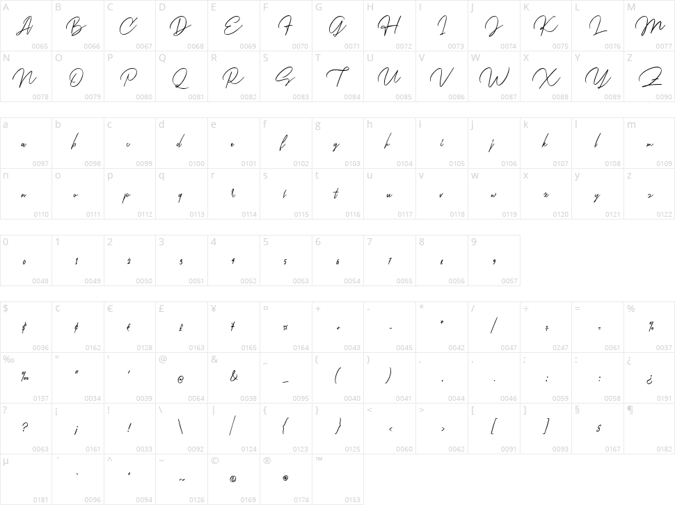 Kilena Character Map