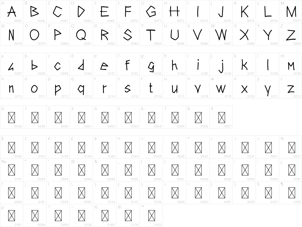 Kilimanjaro Character Map