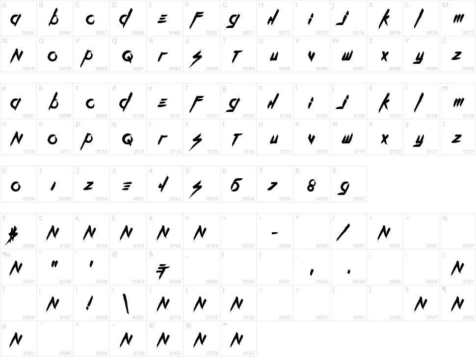 Kill The Noise Character Map