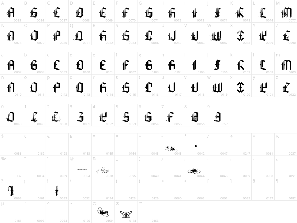Kill The Panda Character Map