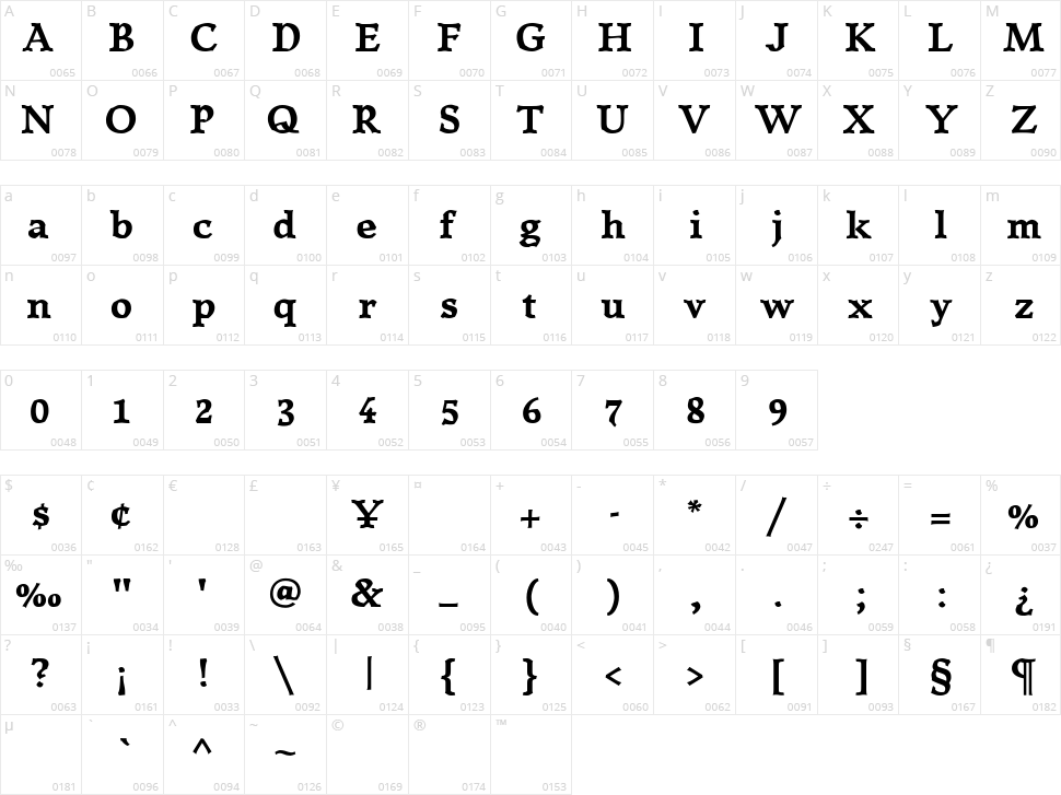 Killam Character Map