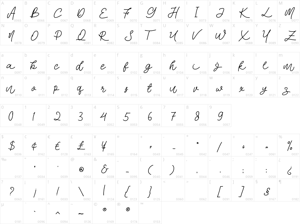 Killara Character Map