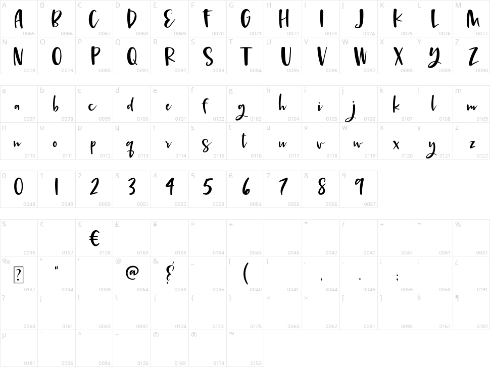 Killer Queen Character Map