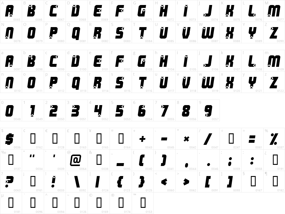 Killer Boots Character Map